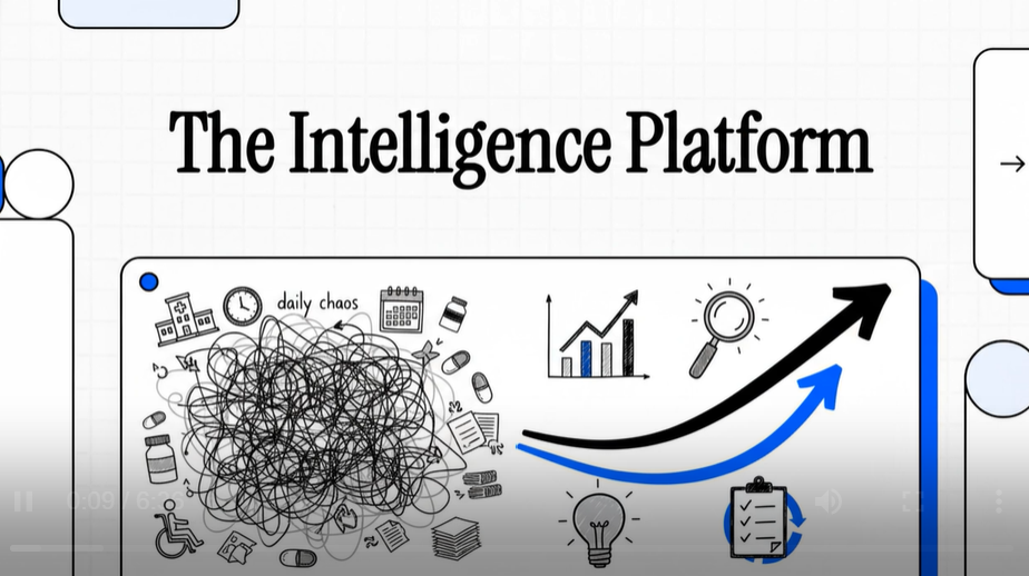The Intelligent Platform