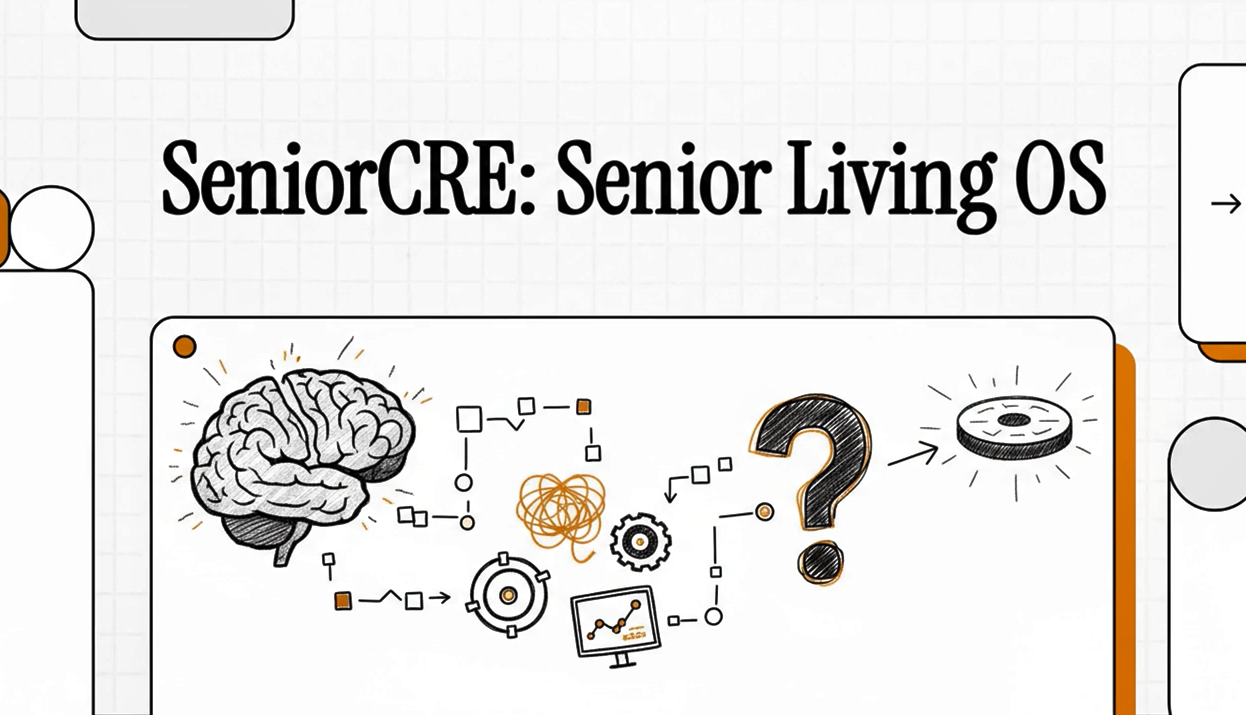 SeniorCRE - Senior Living and Care Operating System